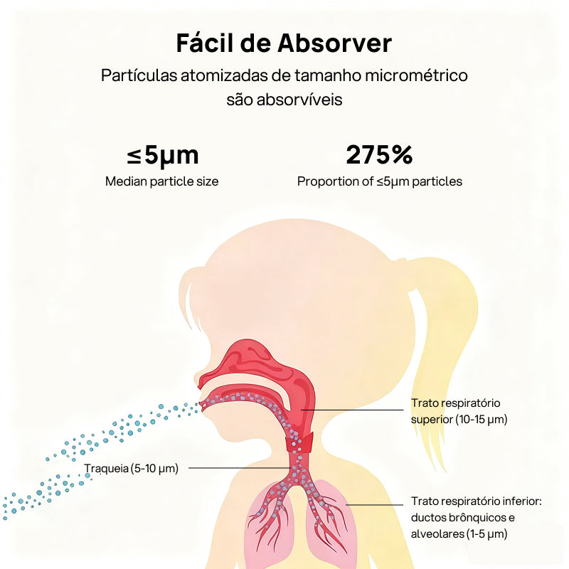 Nebulizador Ultrassônico Portátil e Recarregável para Adultos e Crianças, com Dois Modos e Função de Auto-limpeza alívio rápido
