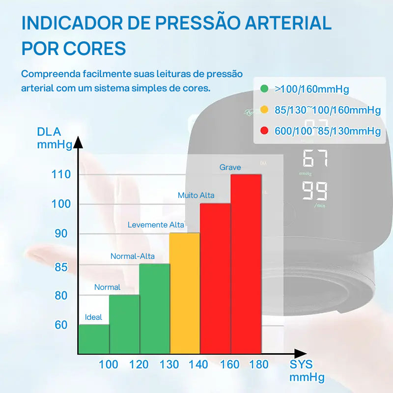 Monitor de Pressão Arterial de Pulso Recarregável para Uso Doméstico, com Voz, Tela Touch e Memória para 99 Leituras controle preciso