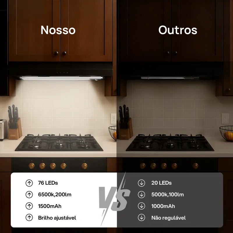 Luz de Armário com Sensor de Movimento, Recarregável via USB, Magnética e Regulável para Cozinha, Closet e Garagem iluminação automática